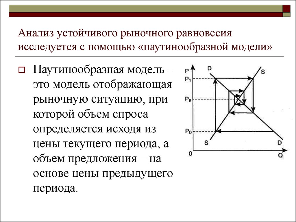 Модели равновесия рынка. Паутинообразная модель рынка с затухающими колебаниями. Паутинообразная модель затухающие колебания. Паутинная модель рыночного равновесия. Паутинообразная модель рыночного равновесия.