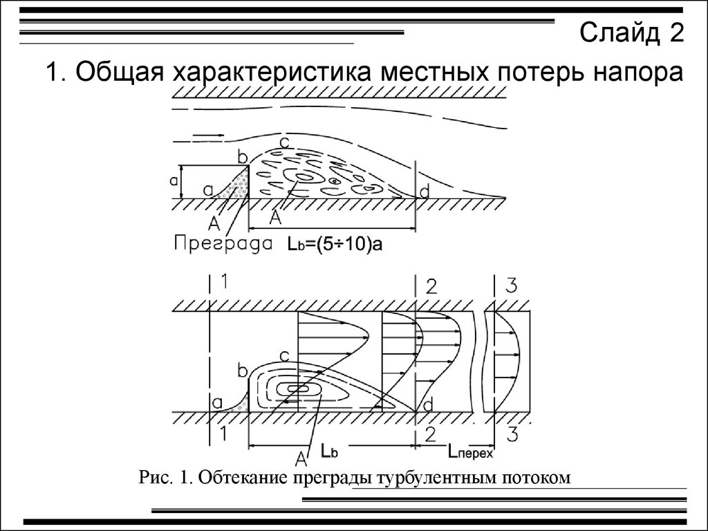 Потери в гидравлике