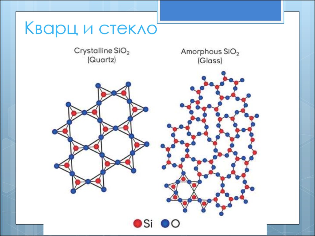 Характер sio2