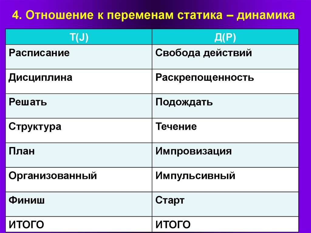 Отношение 4 к 3. Динамика и статика в правоотношениях. Отношения статики и динамики.