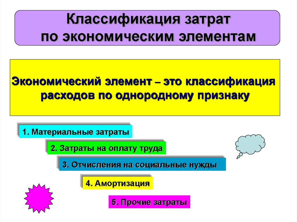 Классификация расходов. Классификация затрат по элементам. Классификация затрат по экономическим. Классификация затрат по элементам затрат. Назначение классификации затрат по экономическим элементам.