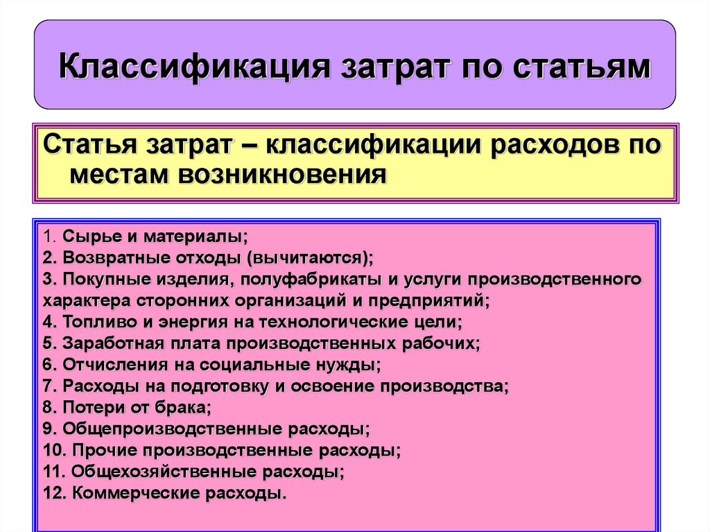 Статьи затрат себестоимости. Классификация затрат по статьям. Классификация статей затрат. Классификация затрат по статьям калькуляциикалькуляции. Классификация затрат по калькуляционным статьям.