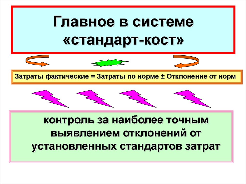 Метод стандарт кост