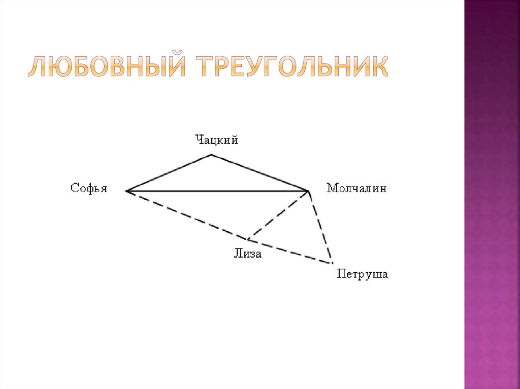 Любовный треугольник схема