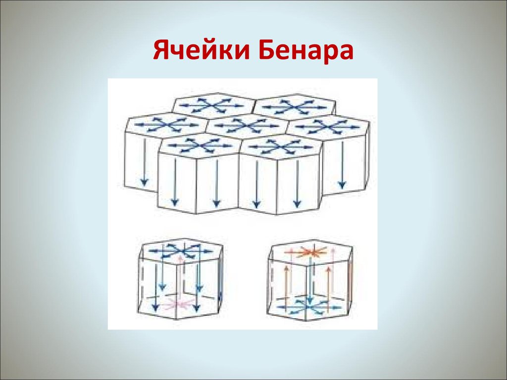 Нарисуй ячейки. Ячейки Рэлея Бенара. Конвективные ячейки Бенара. Опыт Бенара. Конвективные ячейки Рэлея Бенара.