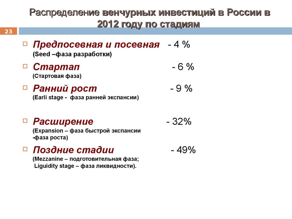 Первое внешнее финансирование возможно на какой стадии проекта