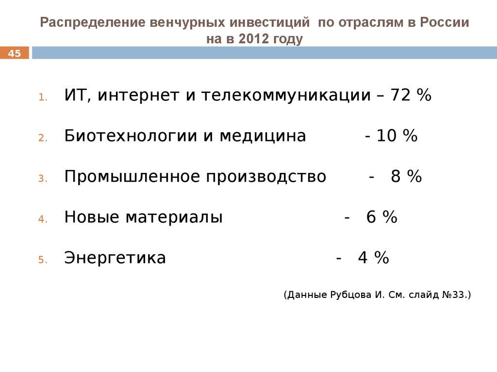 4 распределение. Распределение венчурных инвестиций России по отраслям. Отраслевое распределение венчурных инвестиций в России. Отраслевое распределение венчурных инвестиций в России 2019 год.