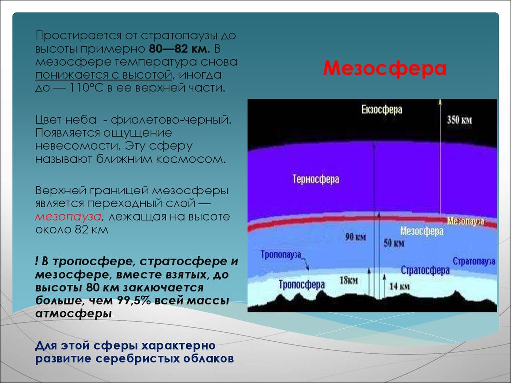 Верхняя граница атмосферы км. Состав атмосферы мезосфера. Мезосфера высота. Слои атмосферы. Верхняя граница мезосферы.
