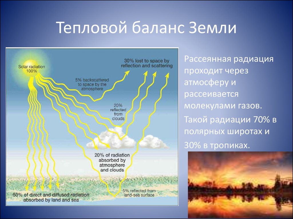 Рассеянная радиация. Схема радиационного баланса земной поверхности. Тепловой баланс земли. Температурный баланс земли. Составляющие теплового баланса земли.