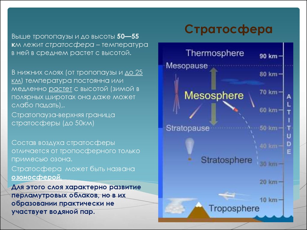 Верхняя граница в атмосфере определяется высотой. Stratosfer. Стратосфера высота. Слои атмосферы. Атмосфера стратосфера слои.
