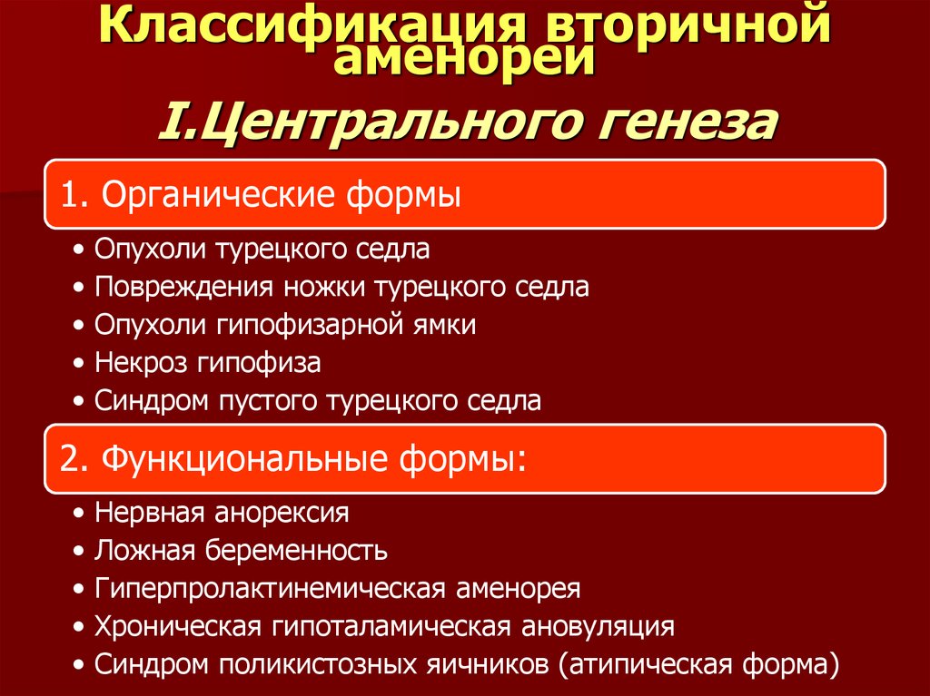 Аменорея центрального генеза презентация