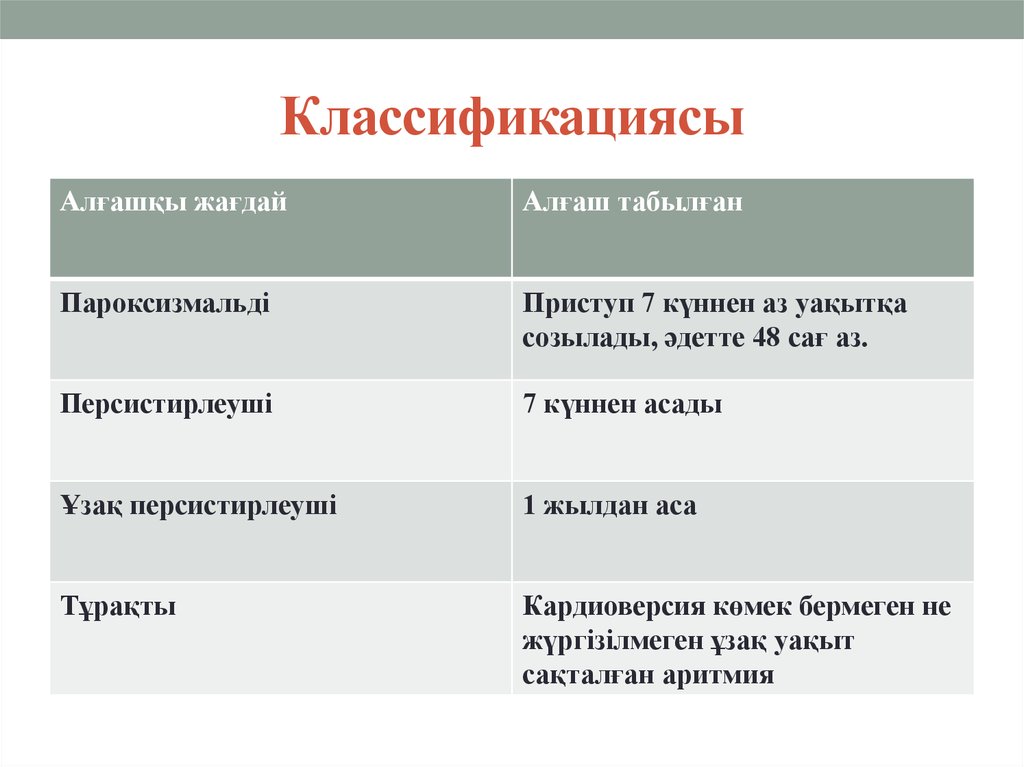 Классификациясы