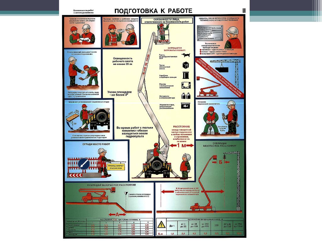 Периодичность проверки рабочих люльки. Техника безопасности для работников люльки автовышки. Машинист автовышки приборы безопасности. Безопасность работ с автоподъемником плакаты. Плакат работа с люльки.