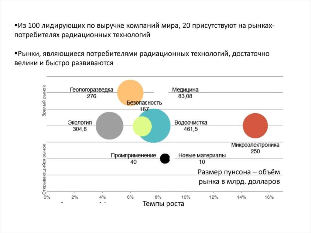 Физик ядерщик ЗП. Радиационный потребитель. Физик-ядерщик зарплата.