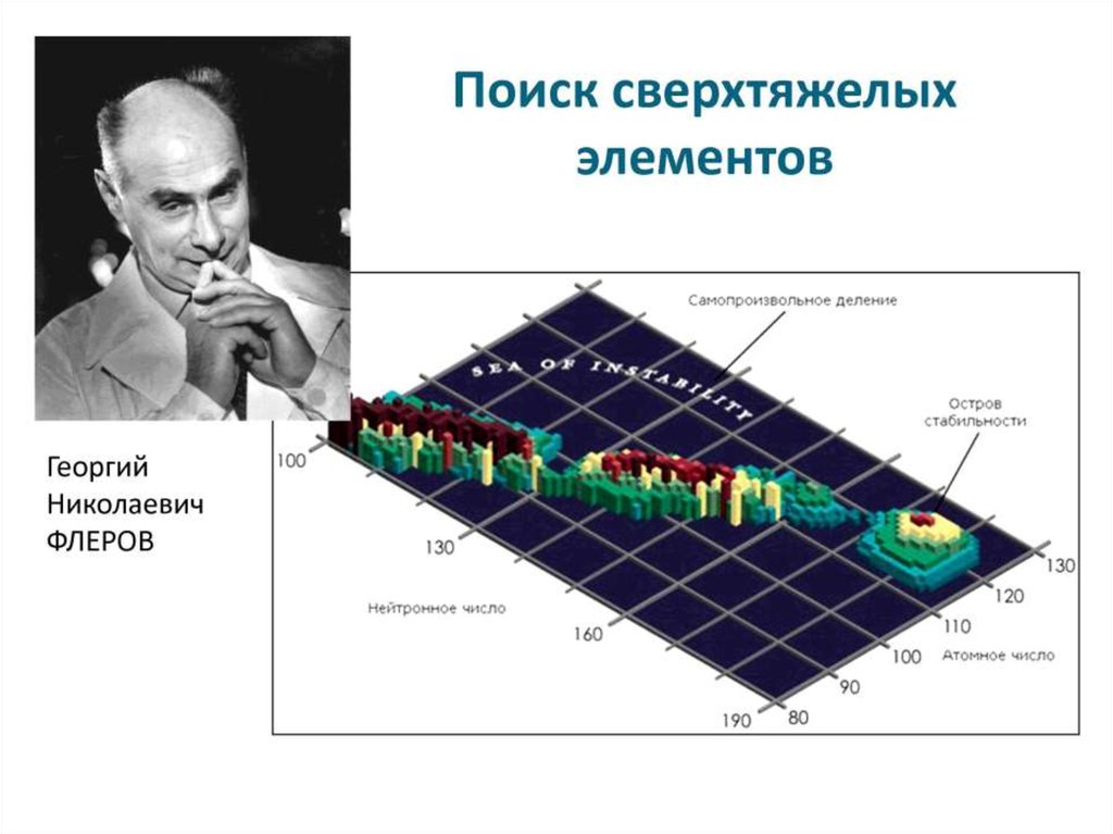 Синтез 114 элемента триумф российских физиков ядерщиков презентация