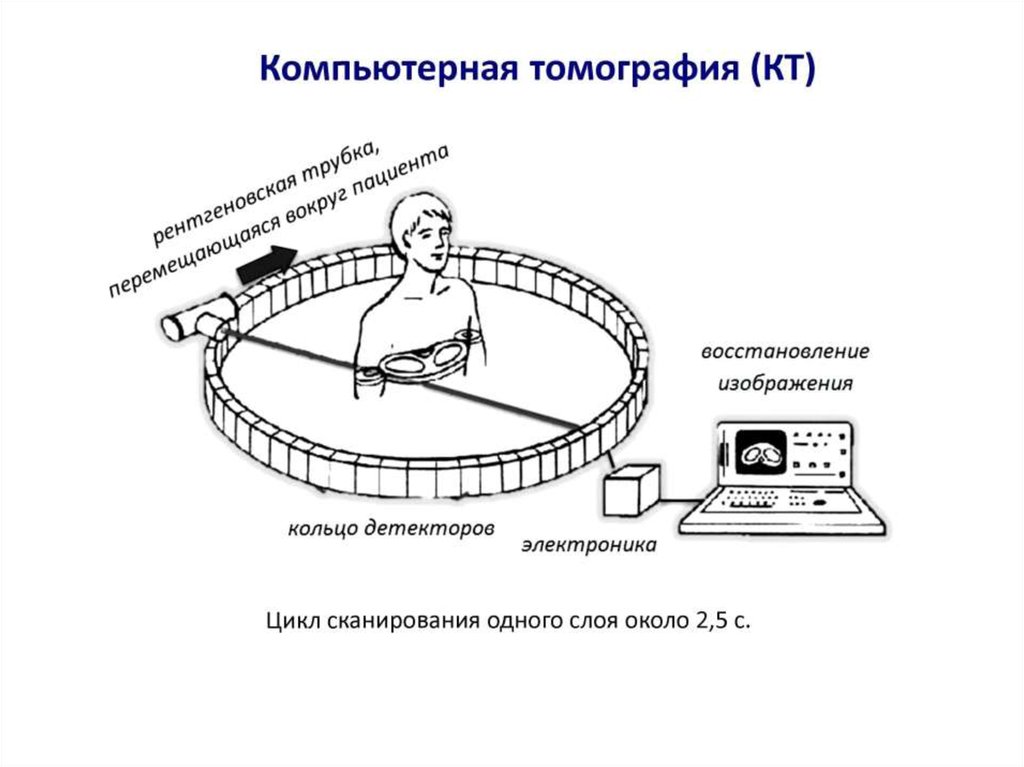 Принципы получения изображения