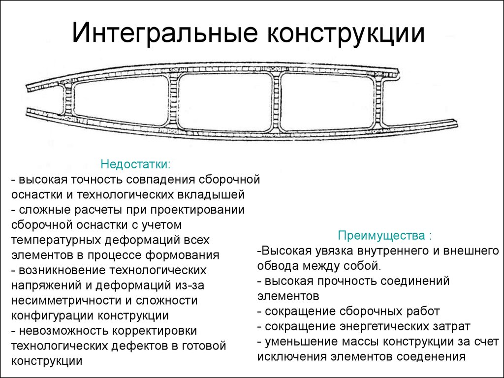 Преимущества конструкции