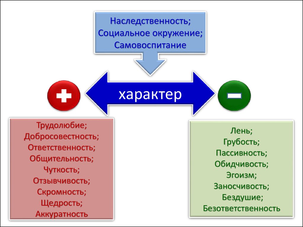 Проект на тему характер наследственность или воспитание