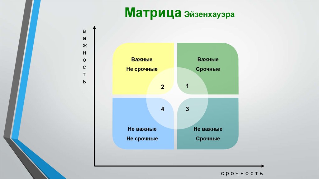 Решение мелких неприятных задач в тайм менеджменте презентация