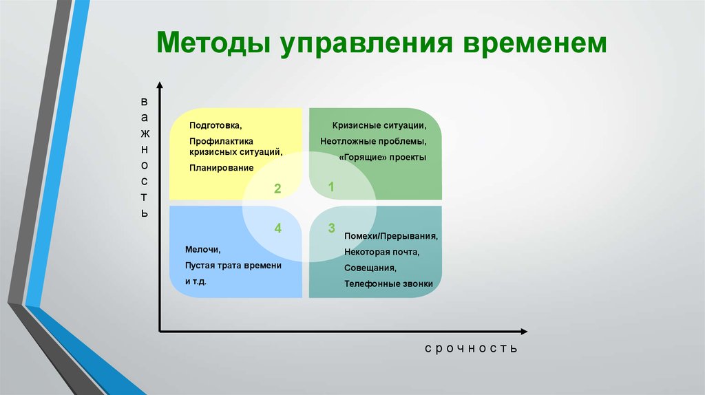 Тайм менеджмент что это такое презентация