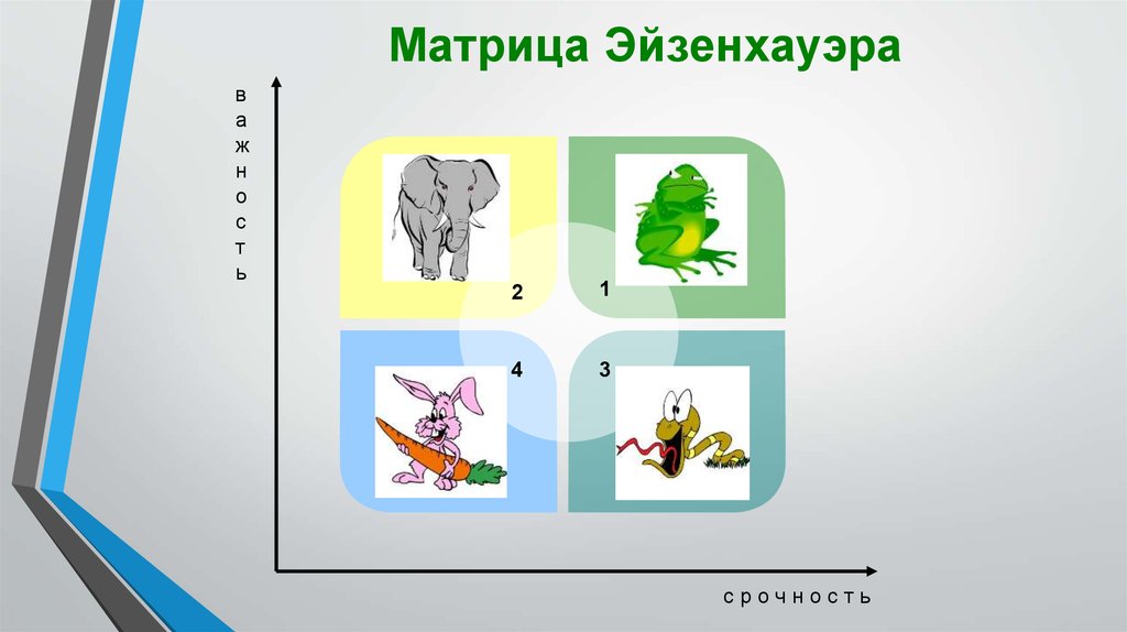 Решение мелких неприятных задач в тайм менеджменте презентация