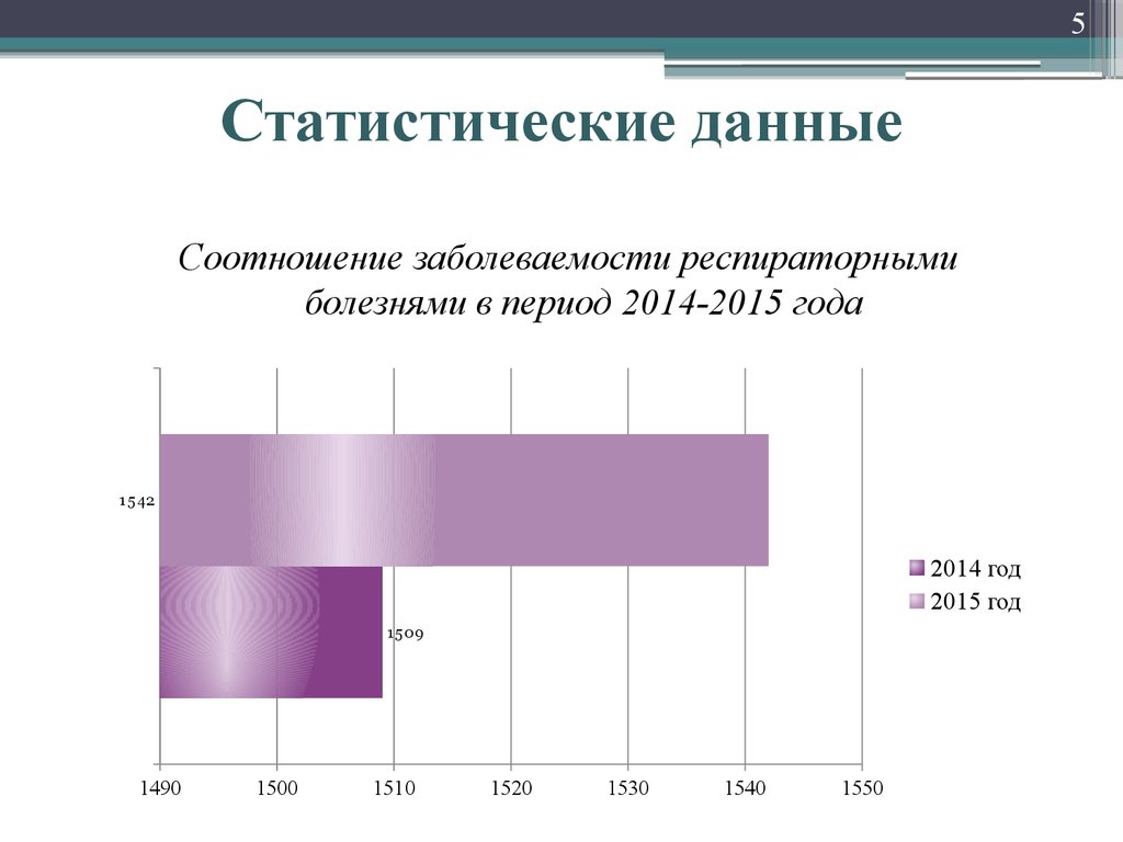 Данные лабораторных исследований это