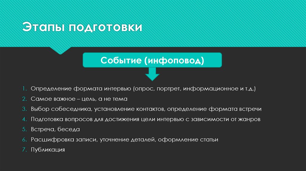 Подготовка определенный. Формат интервью. Определить Формат интервью. Контакт это определение. Определение контактов пользователя.