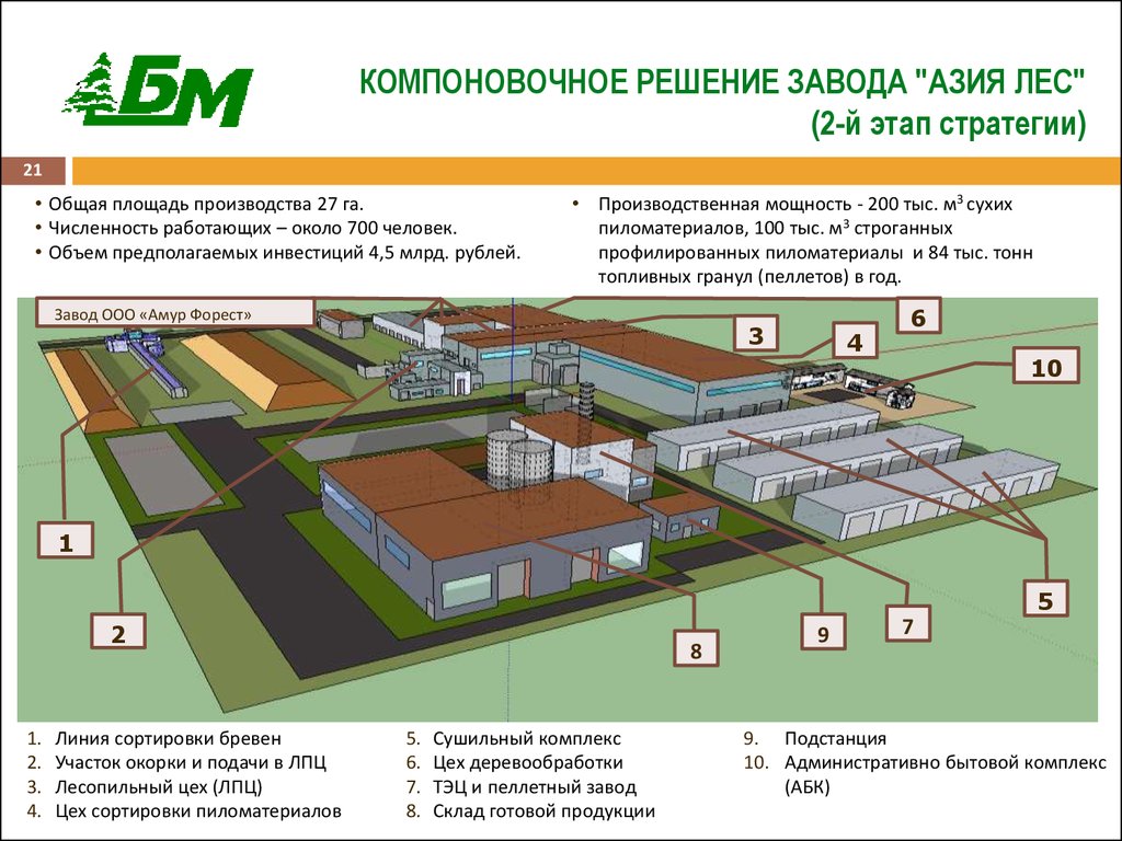 Приоритетные проекты в области освоения лесов