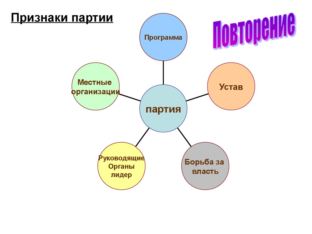 Признаками партии являются