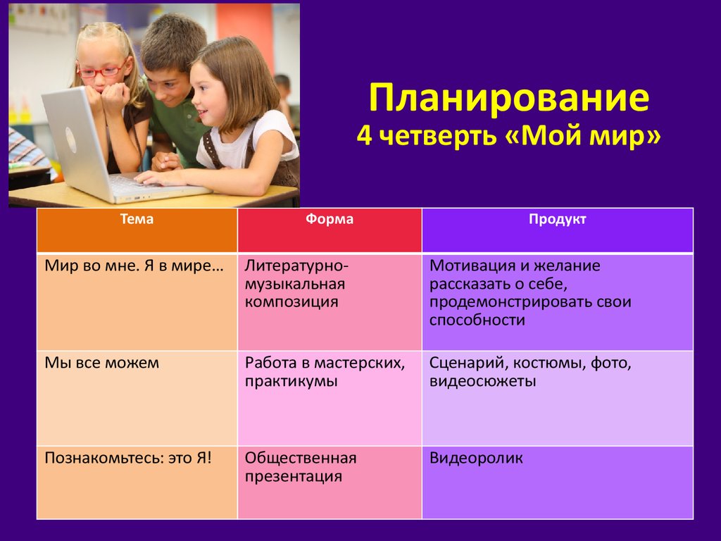 Планирование 4. Планы на 4 четверть. Программа по внеурочной деятельности мир профессий. Планирование 4.3. С4 планирование.