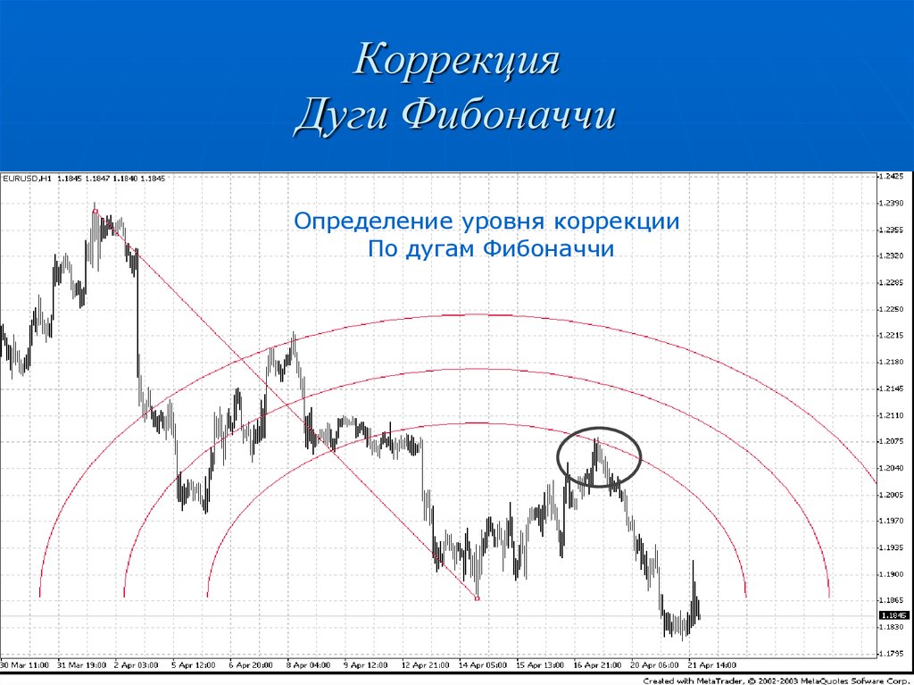 График коррекция