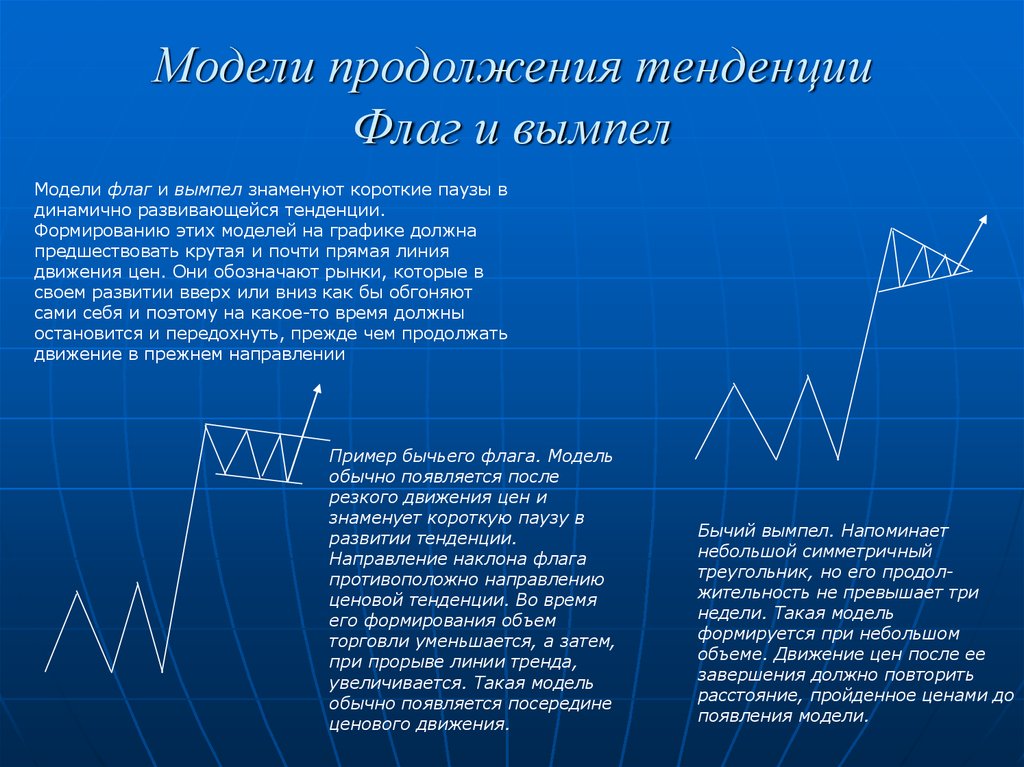 Тенденция движения. Модели продолжения тенденции. Модели продолжения тренда. Модель тренд. Модели продолжения тенденции технический анализ.