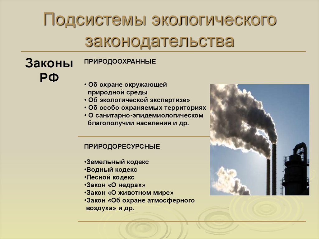 Подсистемы экологического законодательства