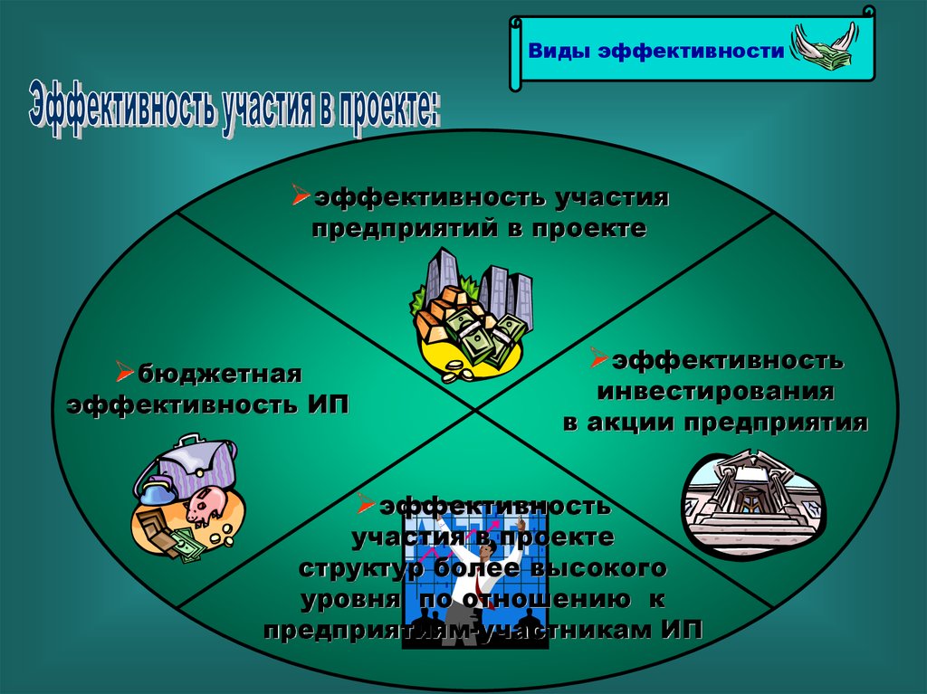 Эффективность участия в проекте определяется с целью