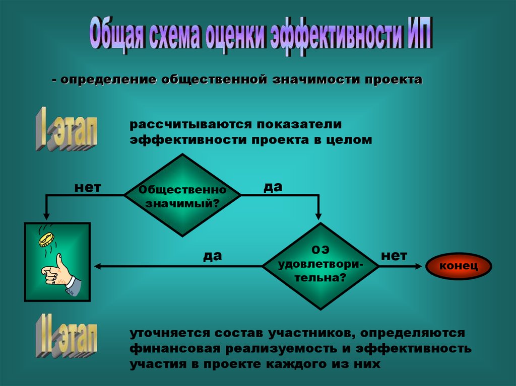 Основные участники инвестиционного проекта