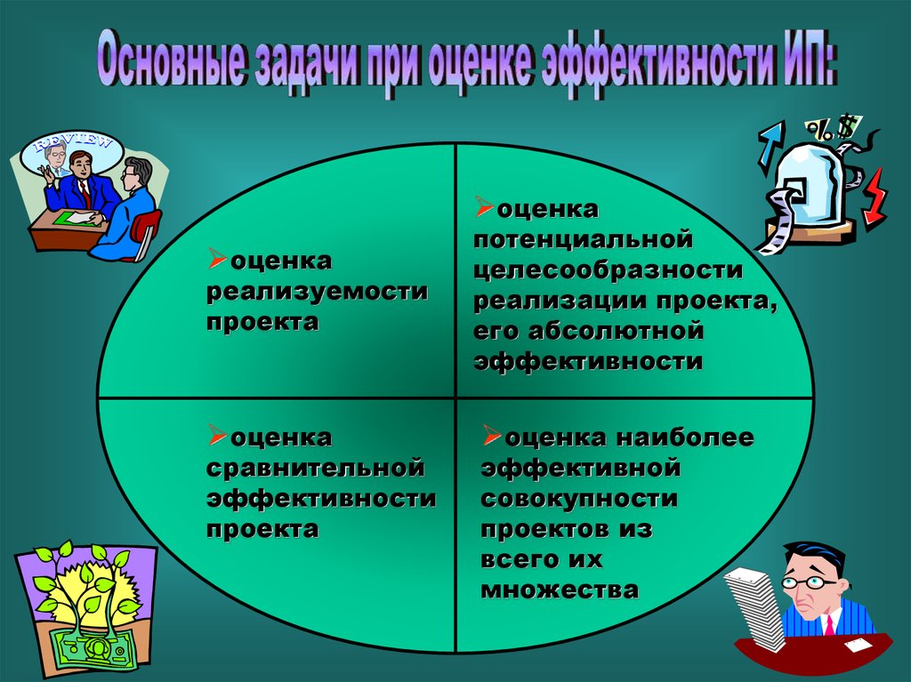 Оценка реализуемости проекта это