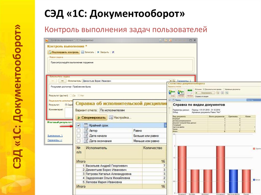 1с документооборот презентация