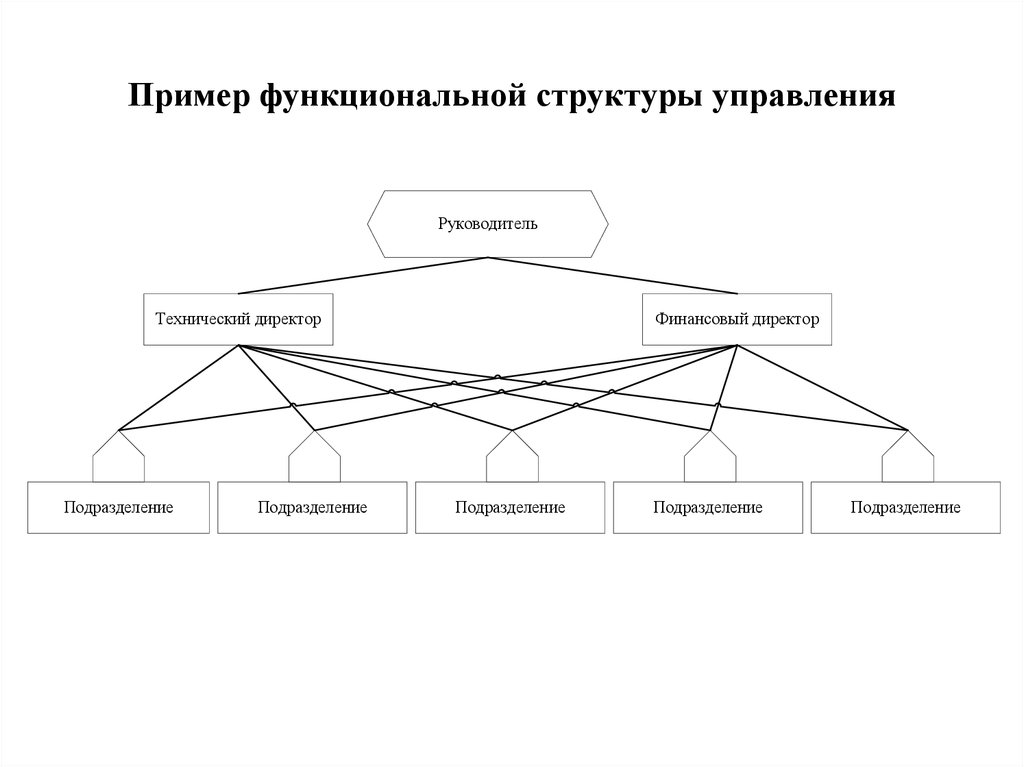 Структура пример. Функциональная структура управления пример. Функциональная структура структура управления схема пример. Схема функциональной структуры пример. Функциональная организационная структура управления пример.