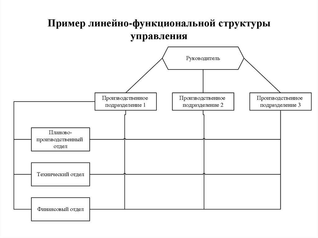 Пример линейно-функциональной структуры управления