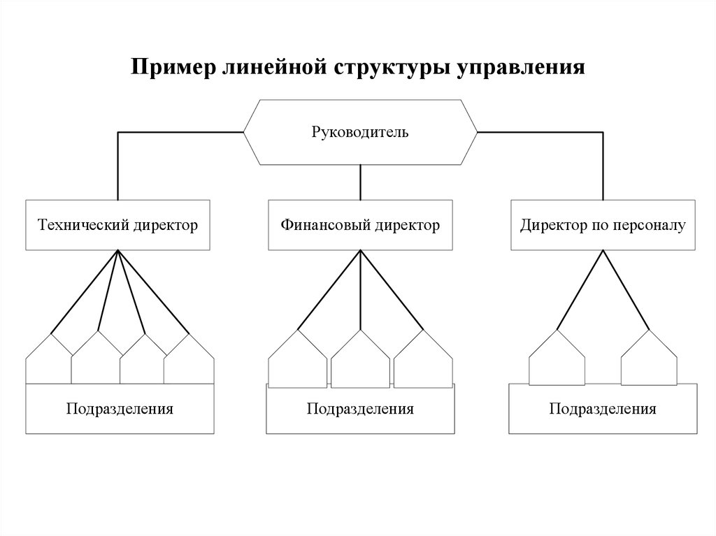 Пример линейной структуры управления