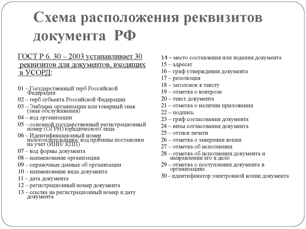 Какие реквизиты документа. Состав реквизитов служебных документов ГОСТ Р 6.30-2003. Состав реквизитов орд по ГОСТ Р 6.30-2003. Реквизиты ГОСТ. Расположение реквизитов на документе.