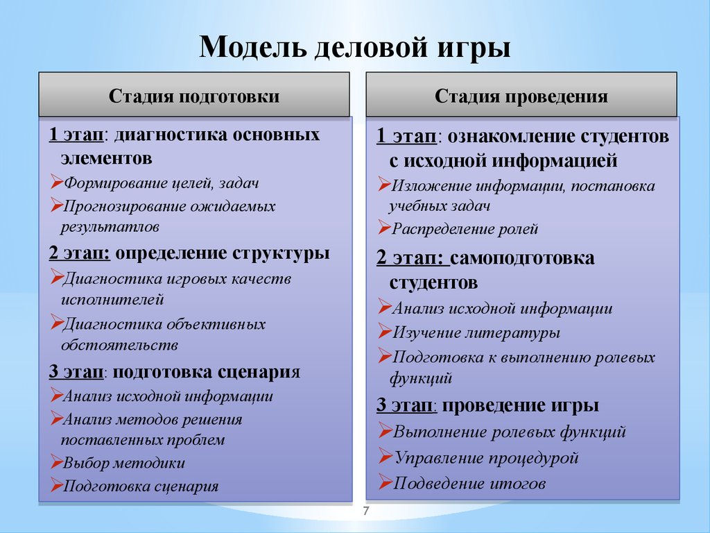 Принцип деловой игры. Этапы проведения деловой игры. Модель деловой игры. Этапы разработки деловой игры. Основные элементы деловой игры.