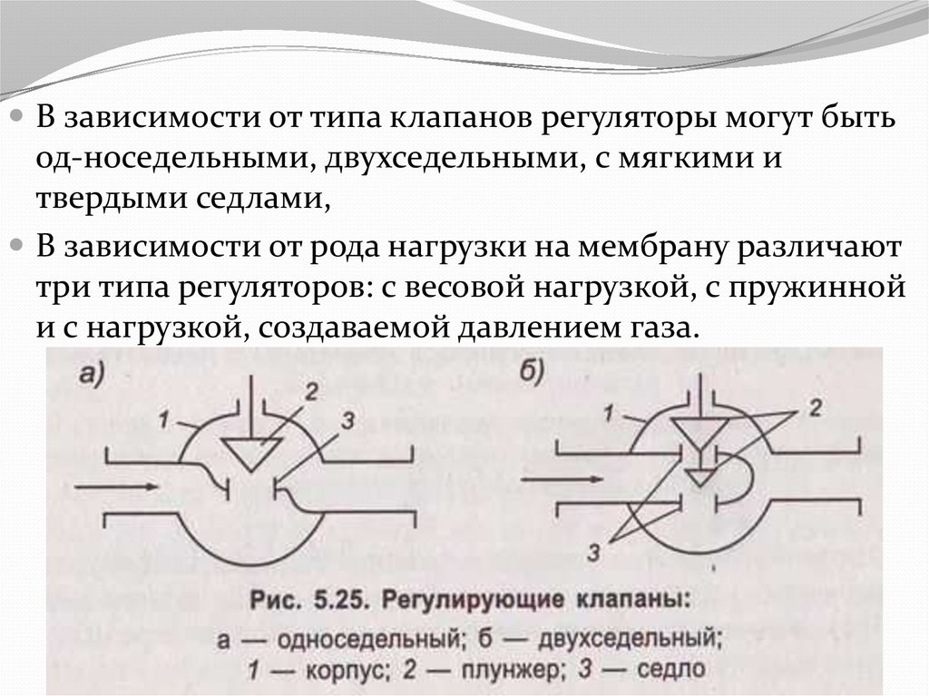 Типы клапанов. Типы регуляторов. Прямой и обратный вид регулятора. Прямой и непрямой приводы.