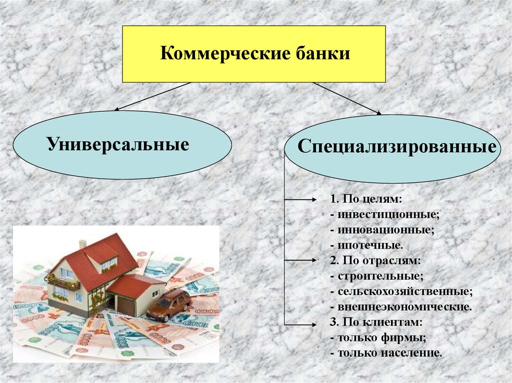 Коммерческий банк общество. Универсальные и специализированные банки. Коммерческие банки универсальные и специализированные. Коммерческие банки. Инвестиционные банки это коммерческие банки.