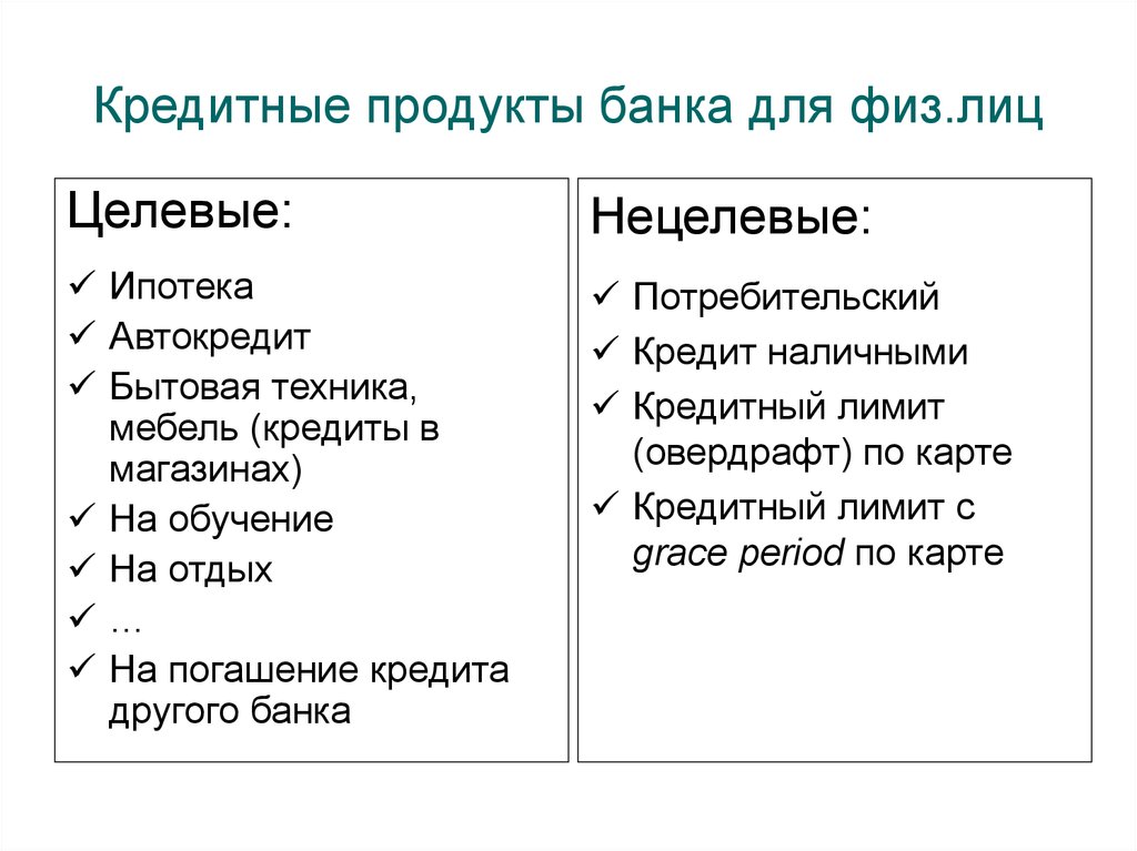 Список кредитов. Банковские продукты. Банковские продукты банка. Банковские продукты для физических лиц. Банковские кредитные продукты для физических.