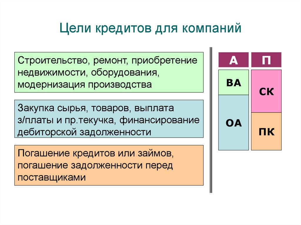 Основные цели кредитования. Цели кредитования. Цель кредита банковский кредит. Кредиты по целям. Цель займа.