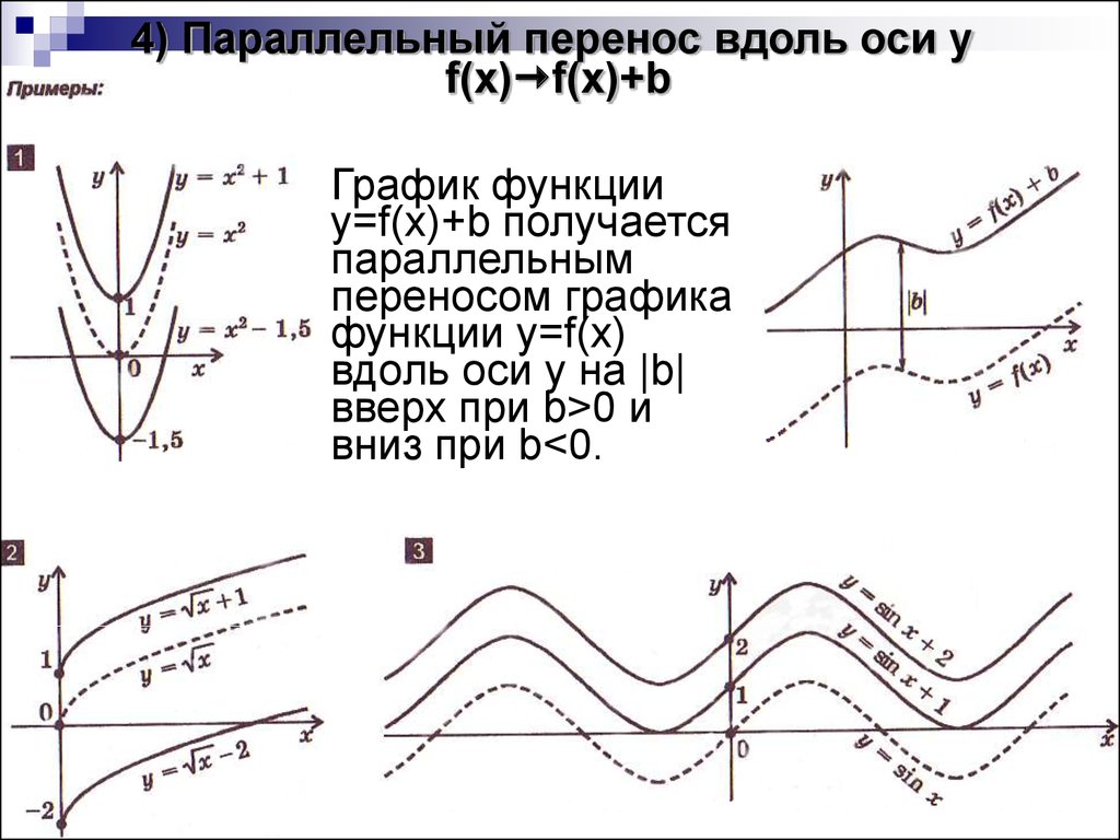 Примеры графиков функций отражающих реальные процессы. Параллельный перенос Графика функции вдоль оси. Преобразование графиков функций f(x)= (x+3). Правила параллельного переноса графиков функций. Перемещение графиков по осям.