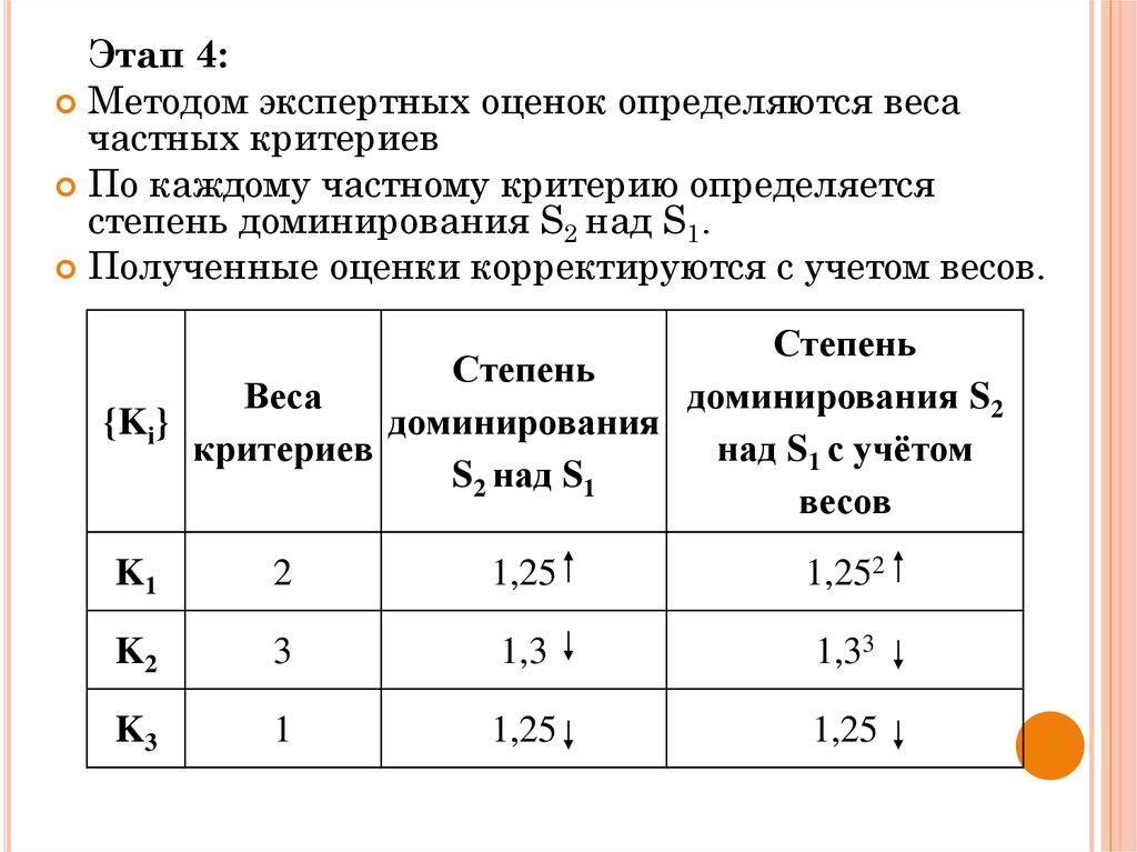 Критерии доминирования