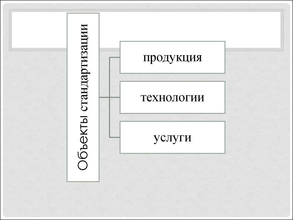 Технология услуги. Продукты и технологии. Услуги и технологии.