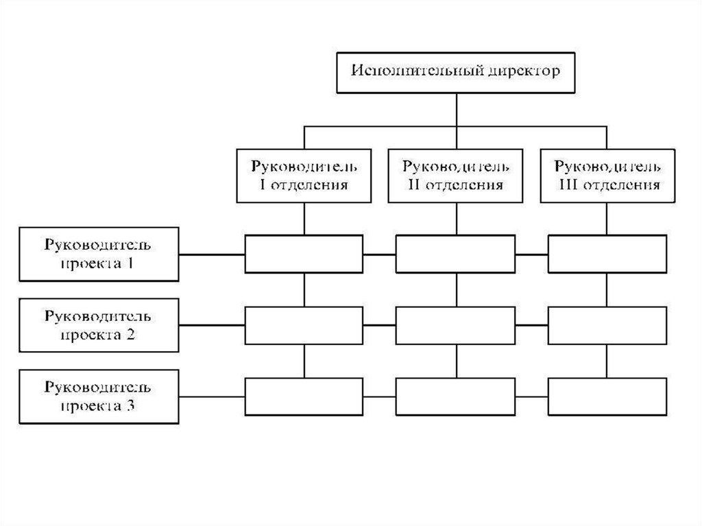 Структура управления рисунок. Матричная организационная структура схема. Матричная организационная структура управления. Матричная структура управления схема. Организационная структура предприятия матричная схема.